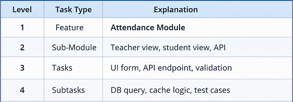Estimation Breakdown Table